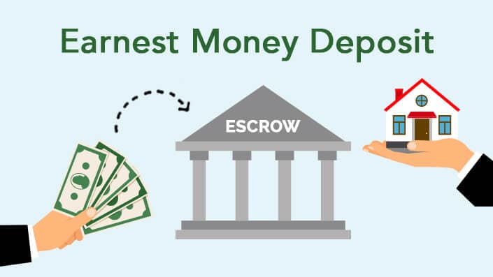 Deposit and Escrow Explained editorial photo
