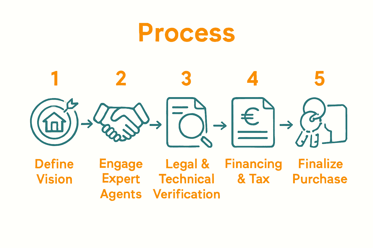 How To Prepare To Buy Property On The French Riviera editorial photo